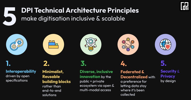DPI Tech Architecture
